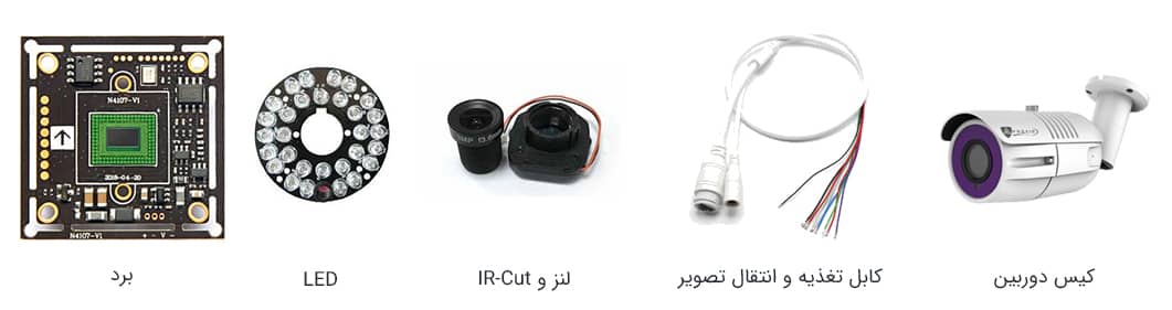 راهنمای کامل انتخاب و مونتاژ کیس دوربین مداربسته