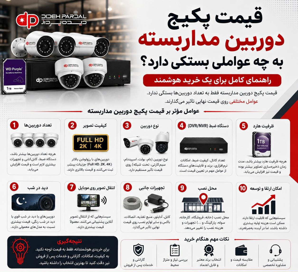 قیمت پکیج دوربین مداربسته به چه عواملی بستگی دارد؟ راهنمای خرید هوشمند