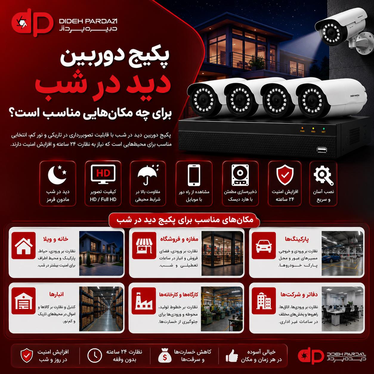 پکیج دوربین مداربسته دید در شب چیست؟ راهنمای خرید