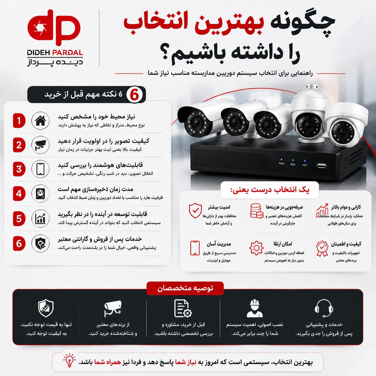 پکیج دوربین مداربسته ارزان بخریم یا سیستم حرفهای؟ مقایسه کامل قبل از خرید
