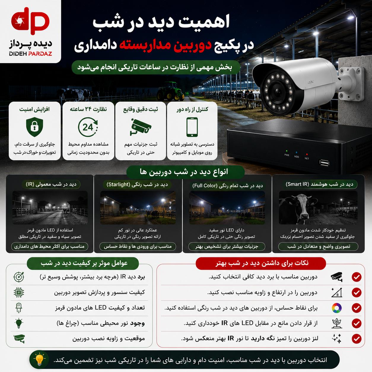 پکیج دوربین مداربسته برای دامداری و زمین کشاورزی؛ راهنمای خرید