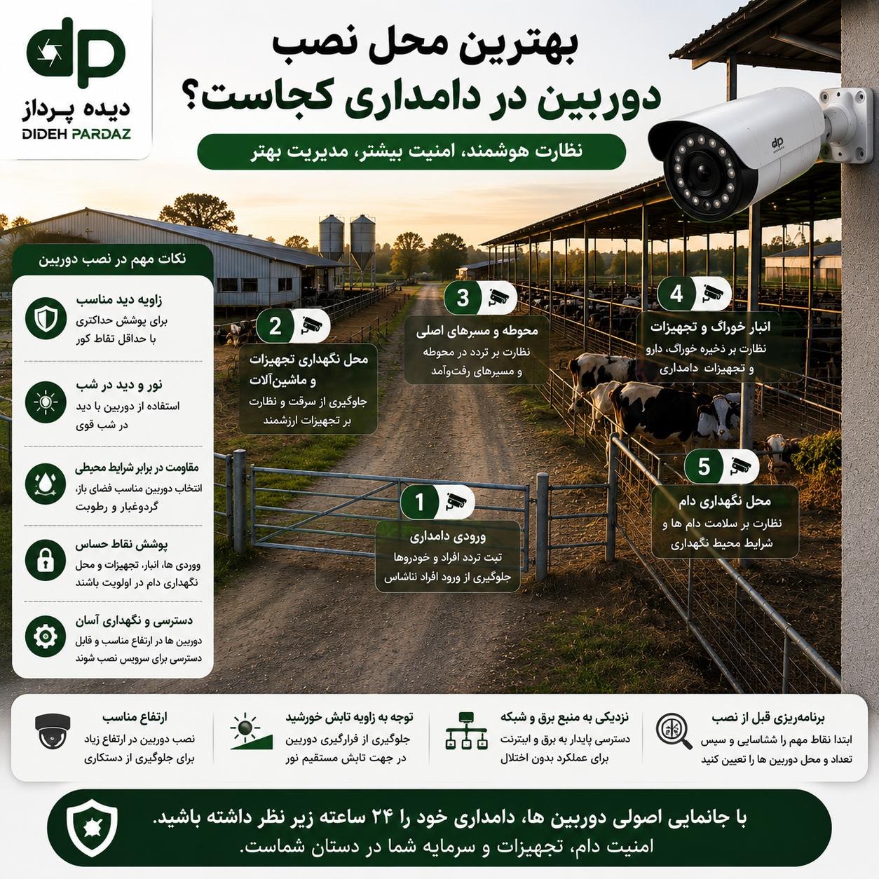 پکیج دوربین مداربسته برای دامداری و زمین کشاورزی؛ راهنمای خرید