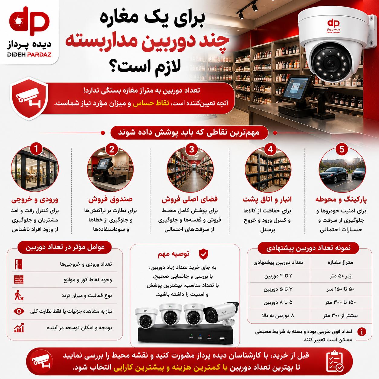 تعداد دوربین مداربسته مورد نیاز برای ساختمان، مغازه و کارخانه