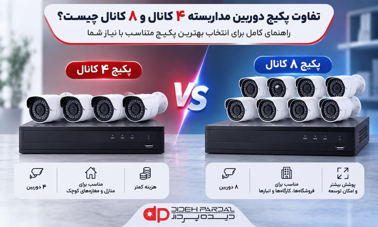 تفاوت پکیج دوربین مداربسته ۴ کانال و ۸ کانال چیست؟