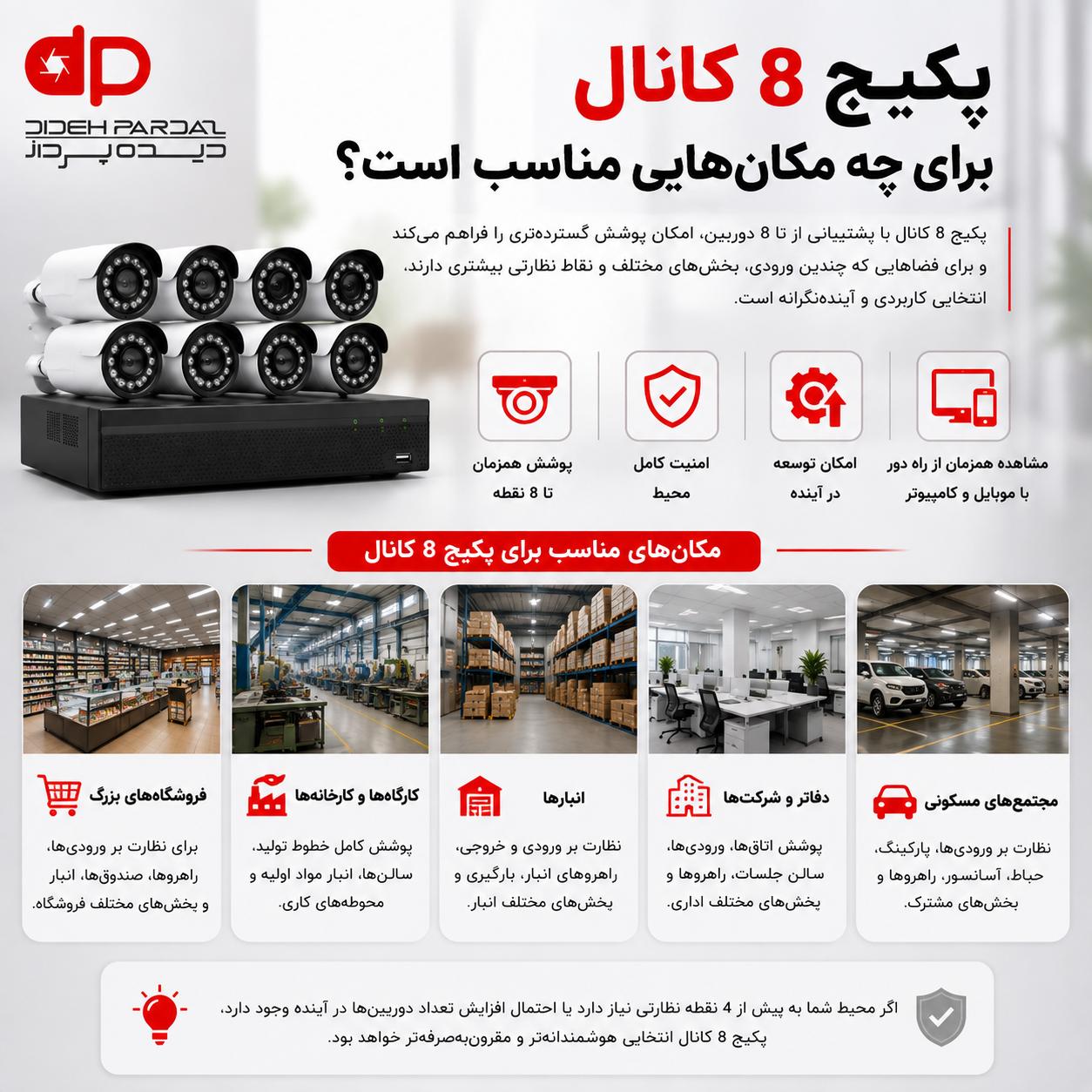 تفاوت پکیج دوربین مداربسته ۴ کانال و ۸ کانال چیست؟