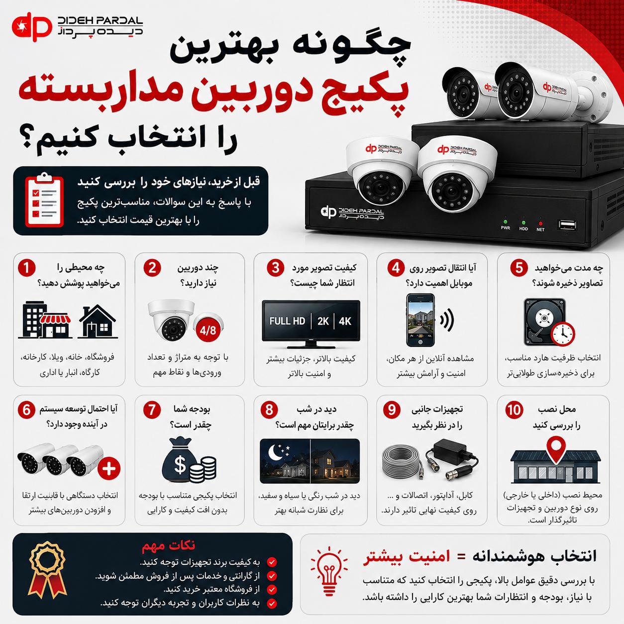چگونه بهترین پکیج را انتخاب کنیم؟