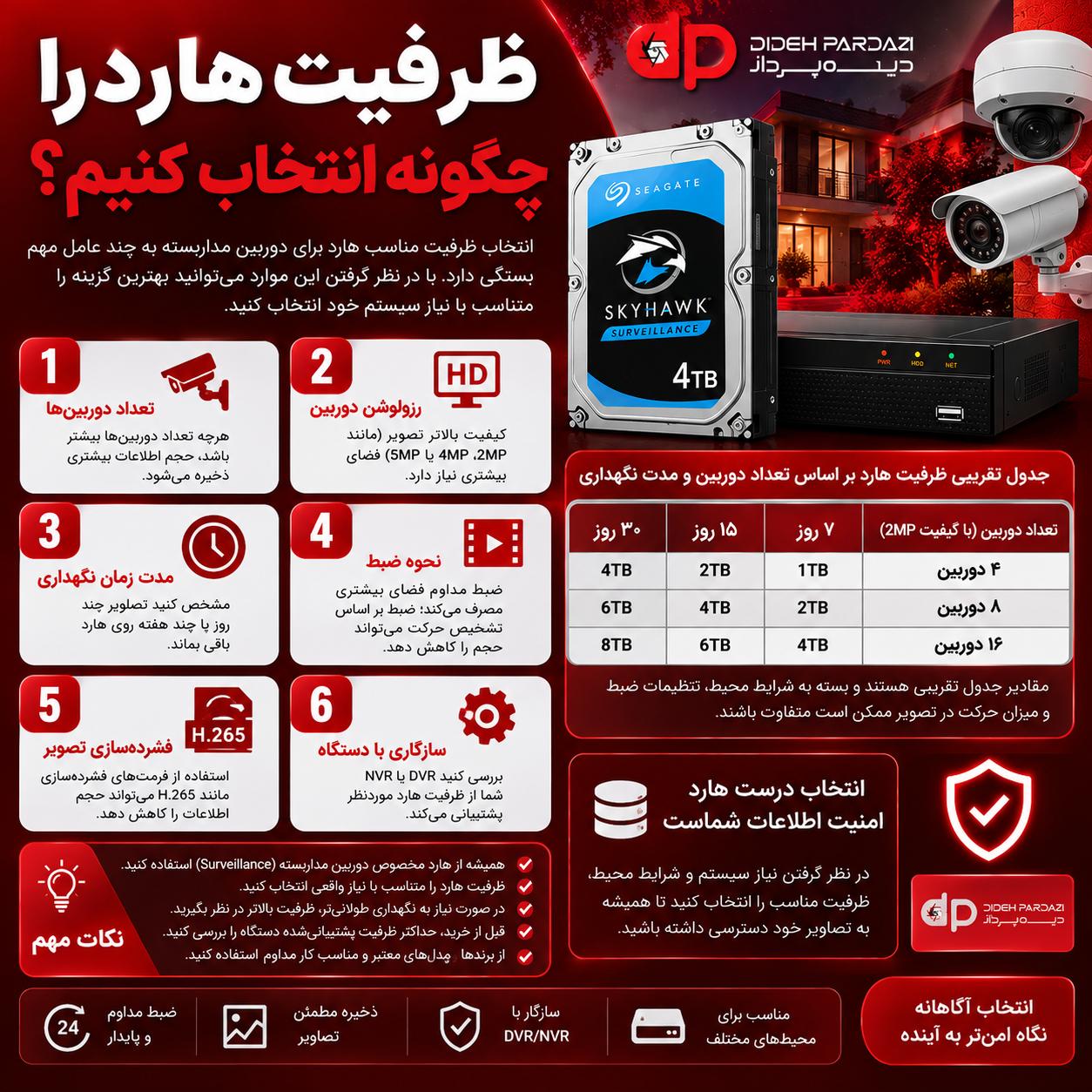چه هاردی برای پکیج دوربین مداربسته مناسب است؟ راهنمای انتخاب