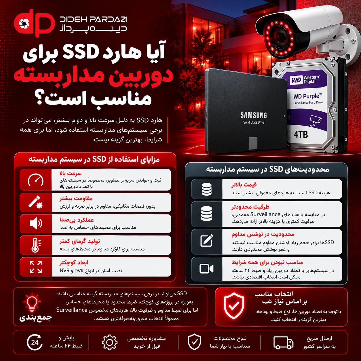 چه هاردی برای پکیج دوربین مداربسته مناسب است؟ راهنمای انتخاب
