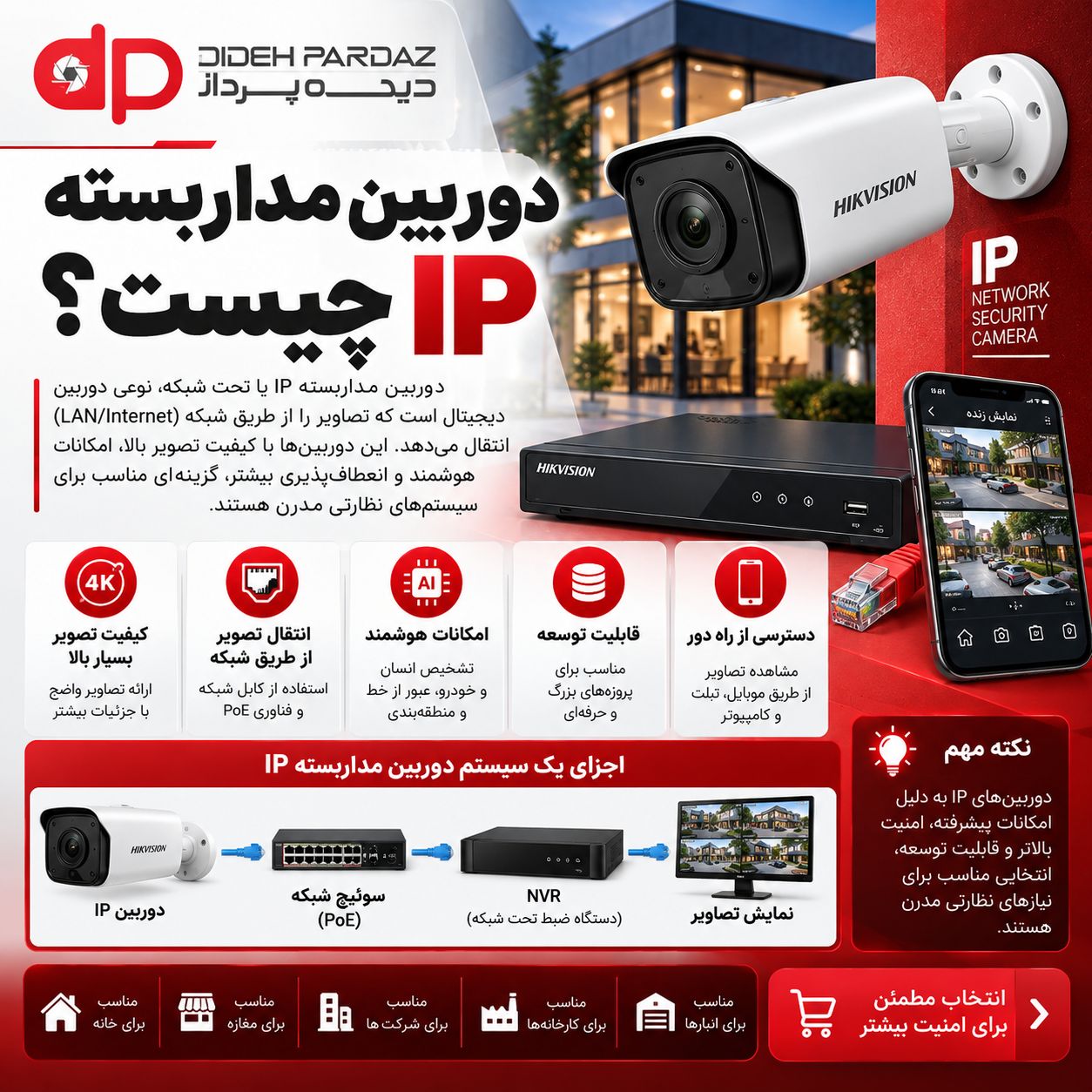 تفاوت پکیج دوربین مداربسته AHD و IP؛ کدام بهتر است؟