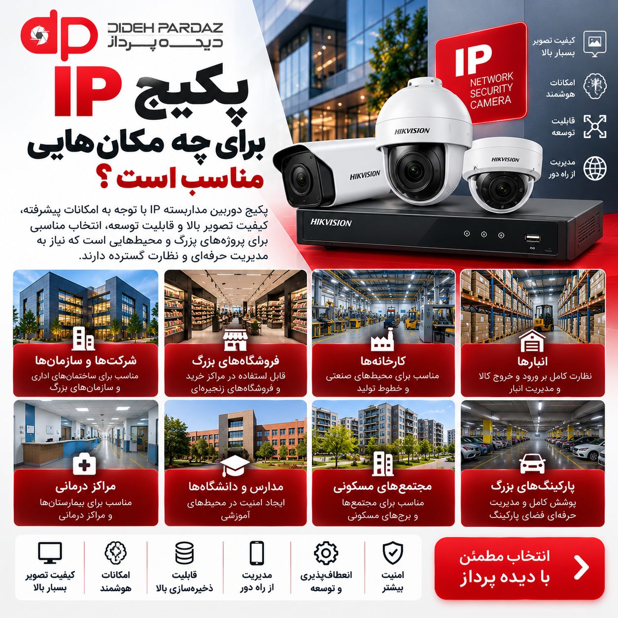 تفاوت پکیج دوربین مداربسته AHD و IP؛ کدام بهتر است؟