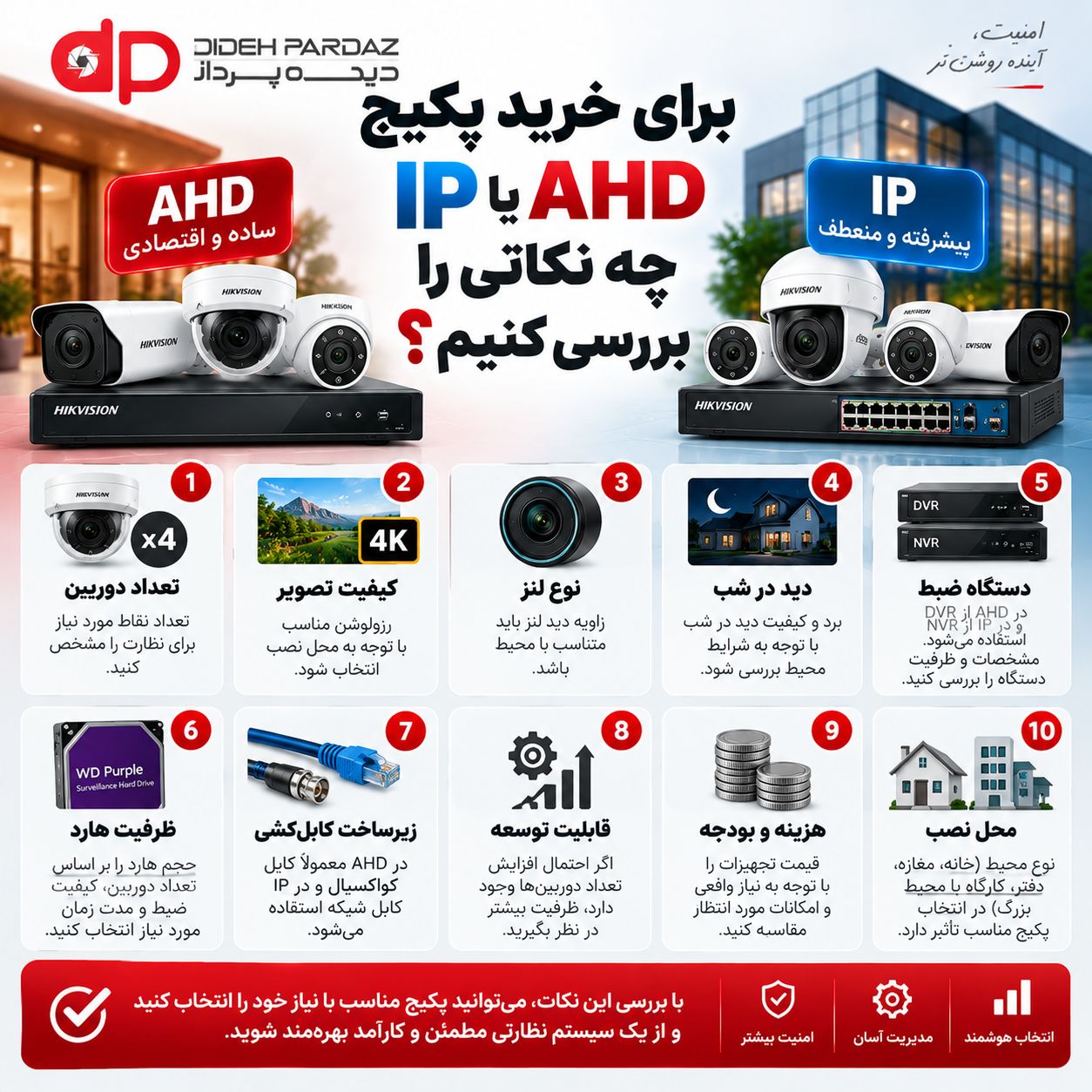 تفاوت پکیج دوربین مداربسته AHD و IP؛ کدام بهتر است؟