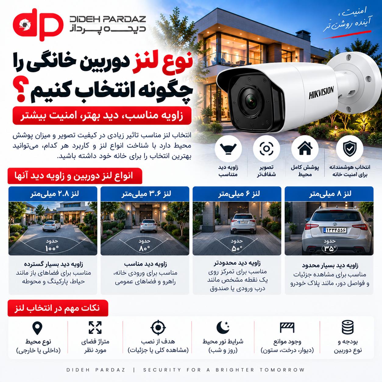 بهترین پکیج دوربین مداربسته برای خانه | راهنمای خرید