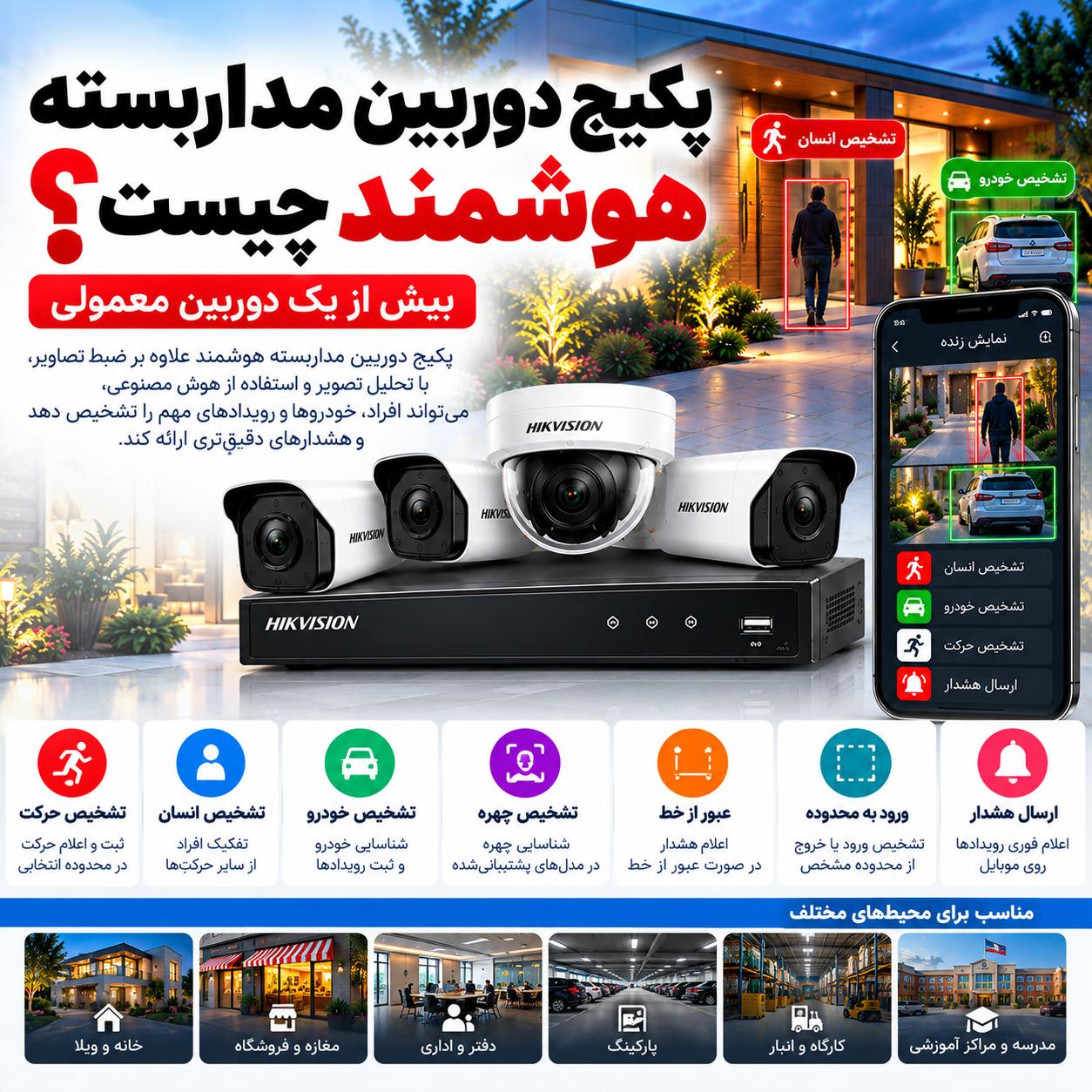 تفاوت پکیج دوربین مداربسته معمولی و هوشمند چیست؟