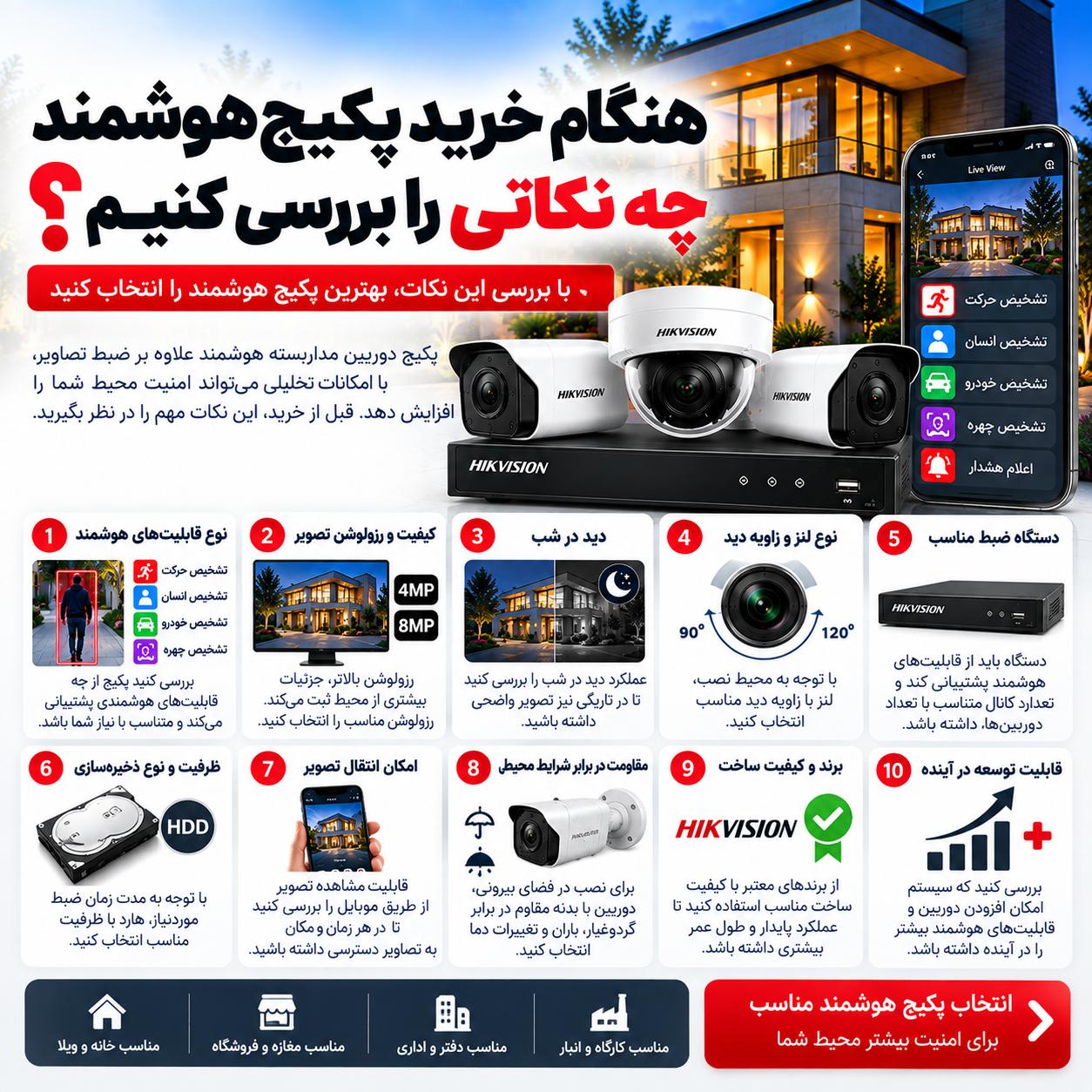 تفاوت پکیج دوربین مداربسته معمولی و هوشمند چیست؟
