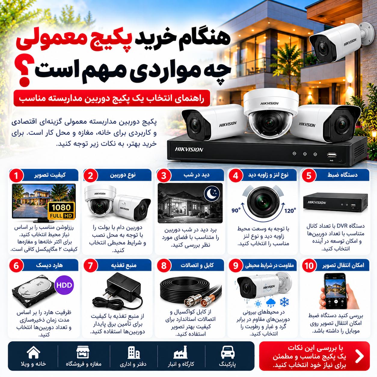 تفاوت پکیج دوربین مداربسته معمولی و هوشمند چیست؟
