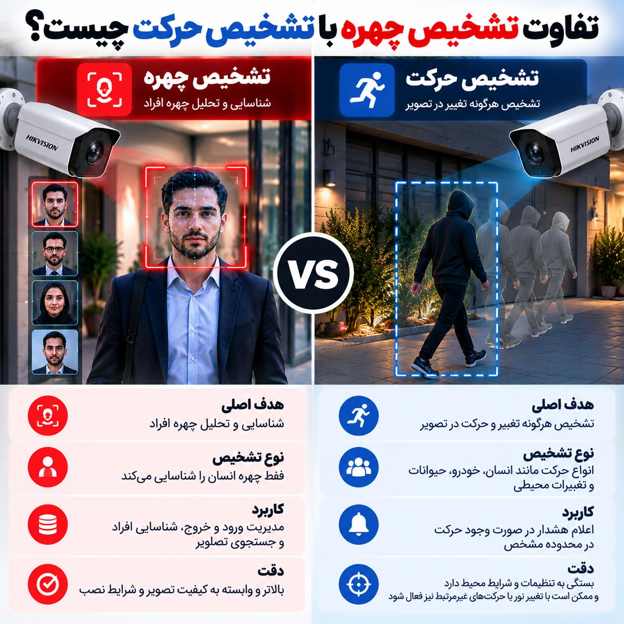 پکیج دوربین مداربسته با تشخیص چهره چه کاربردی دارد؟