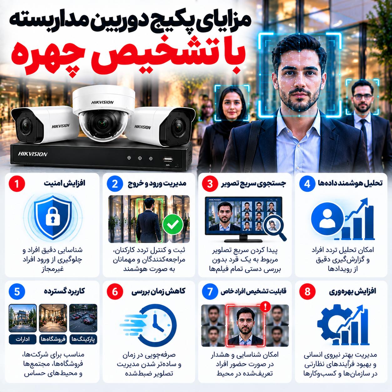 پکیج دوربین مداربسته با تشخیص چهره چه کاربردی دارد؟
