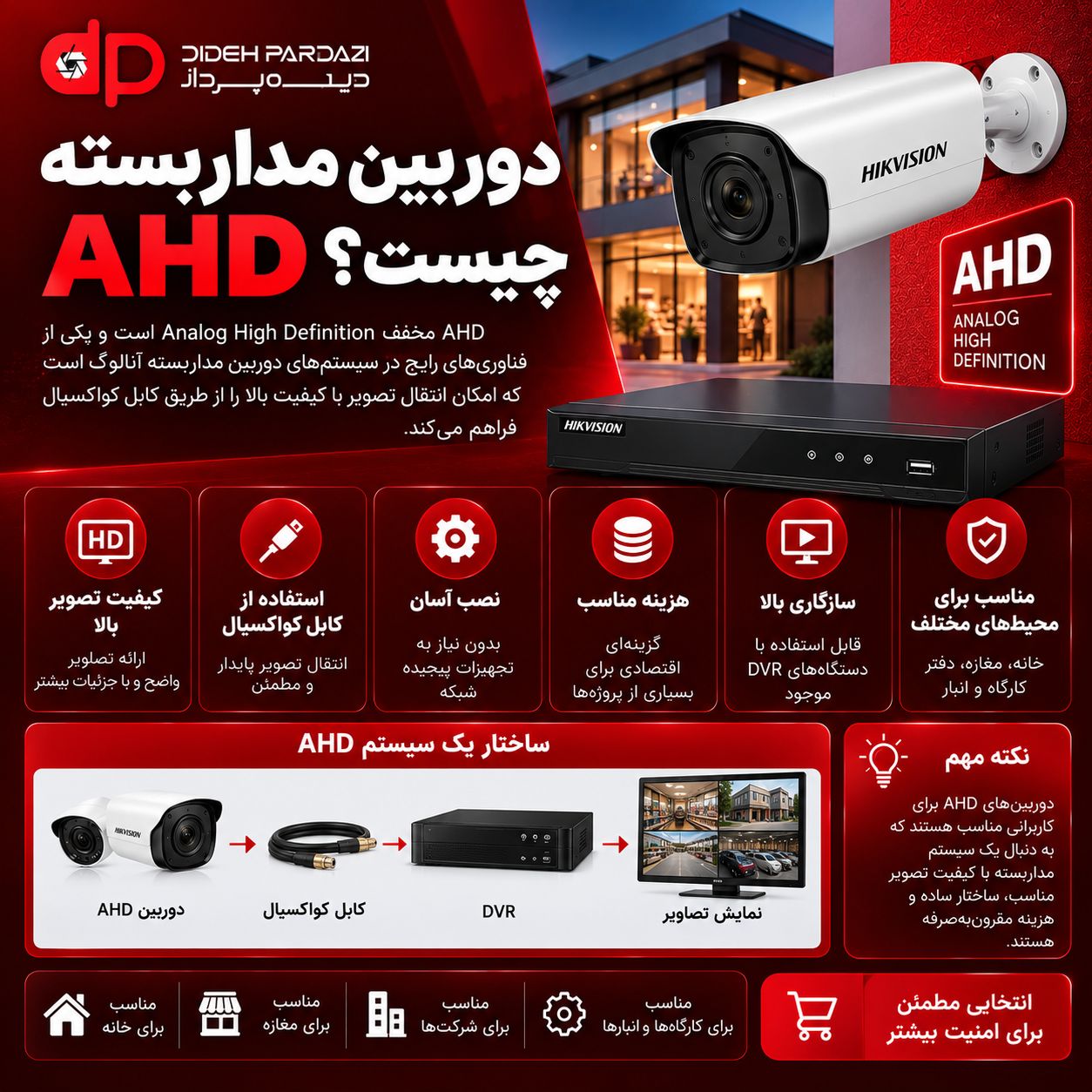 تفاوت پکیج دوربین مداربسته AHD و IP؛ کدام بهتر است؟