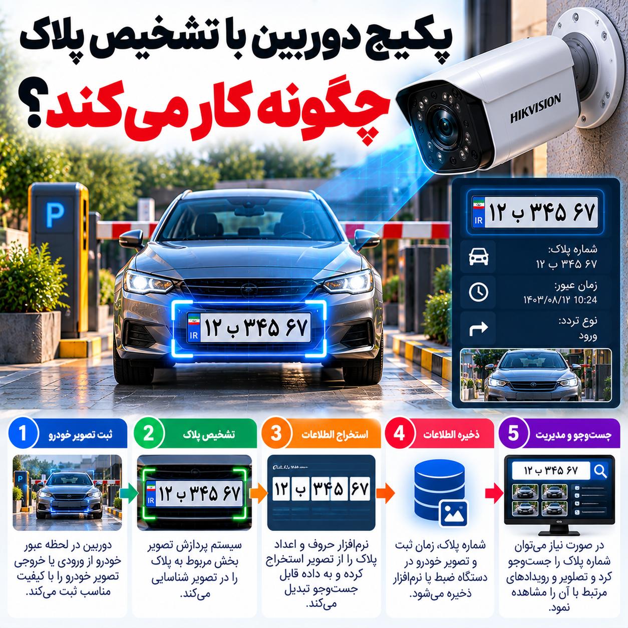 پکیج دوربین با تشخیص پلاک چگونه کار می‌کند؟