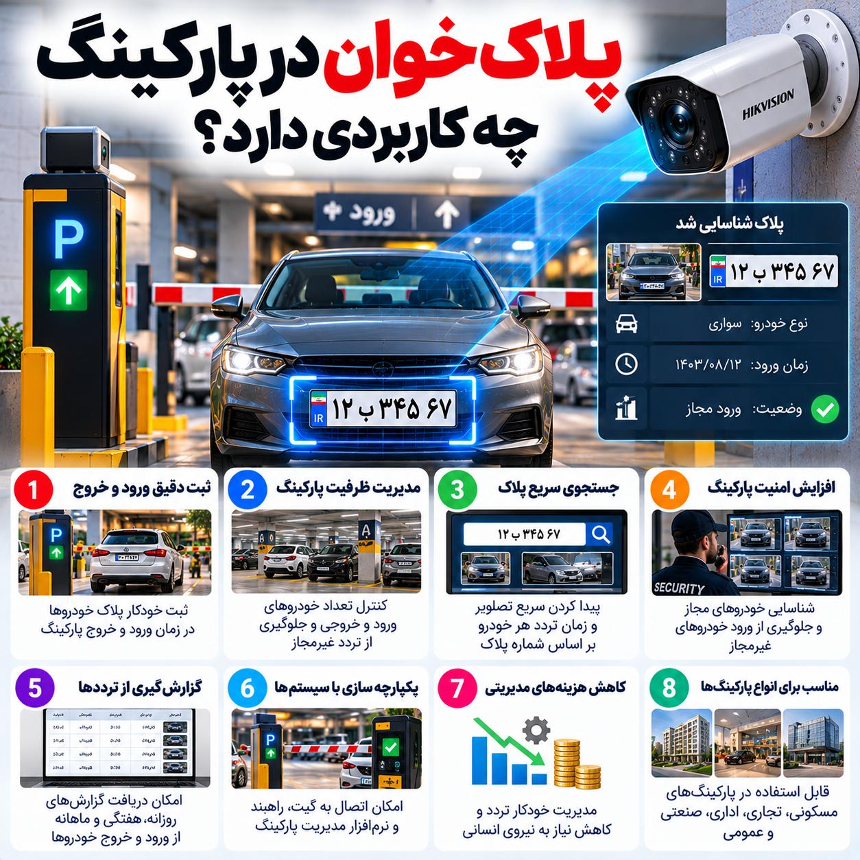 پکیج دوربین مداربسته با تشخیص پلاک خودرو چگونه کار می‌کند؟