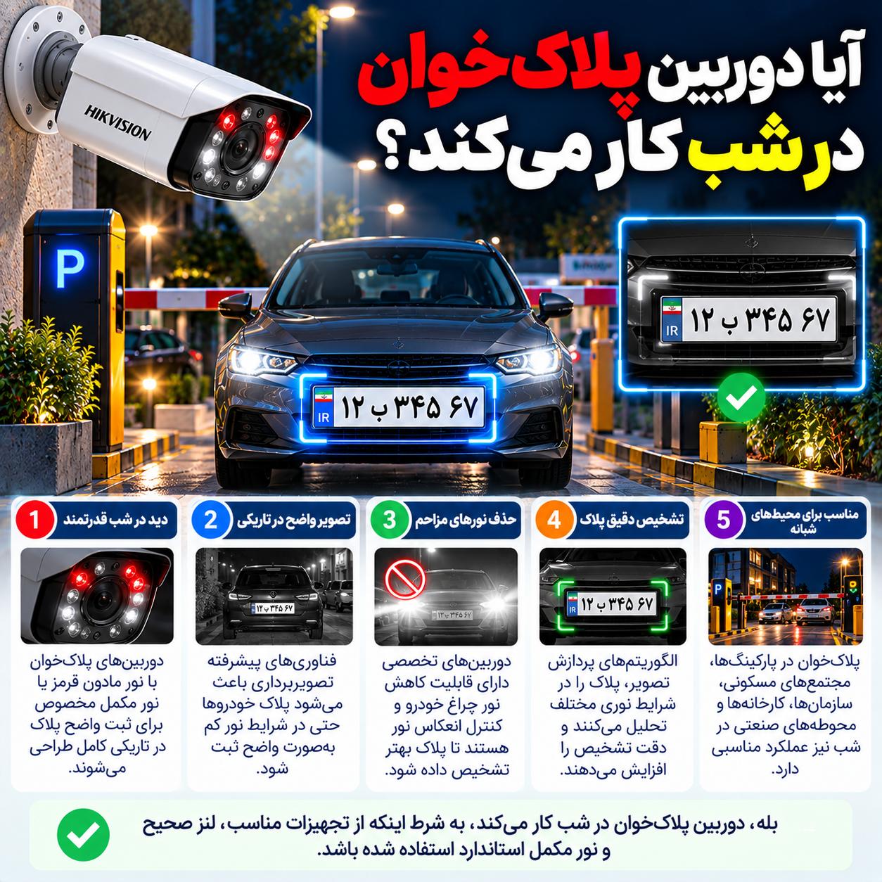 پکیج دوربین مداربسته با تشخیص پلاک خودرو چگونه کار می‌کند؟