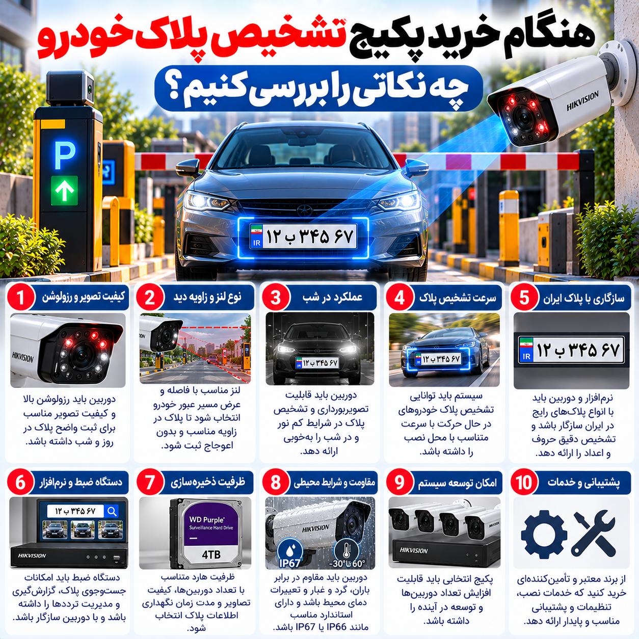 پکیج دوربین مداربسته با تشخیص پلاک خودرو چگونه کار می‌کند؟
