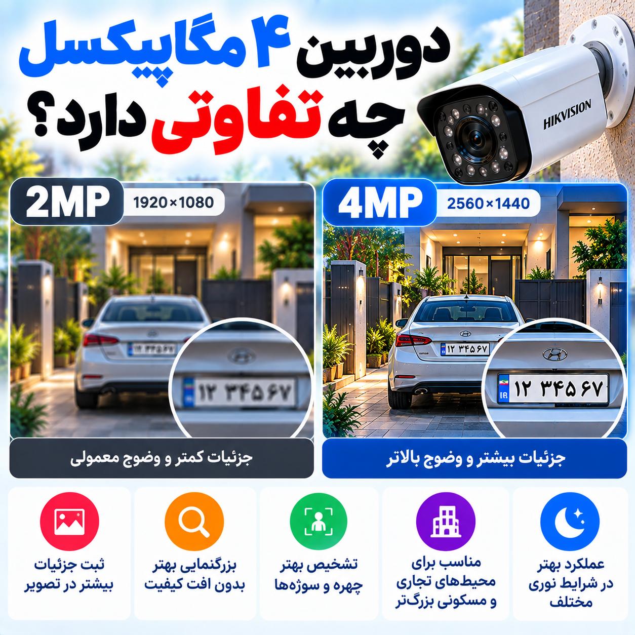 پکیج دوربین مداربسته چند مگاپیکسل بخریم؟ مقایسه ۲، ۴ و ۸ مگاپیکسل