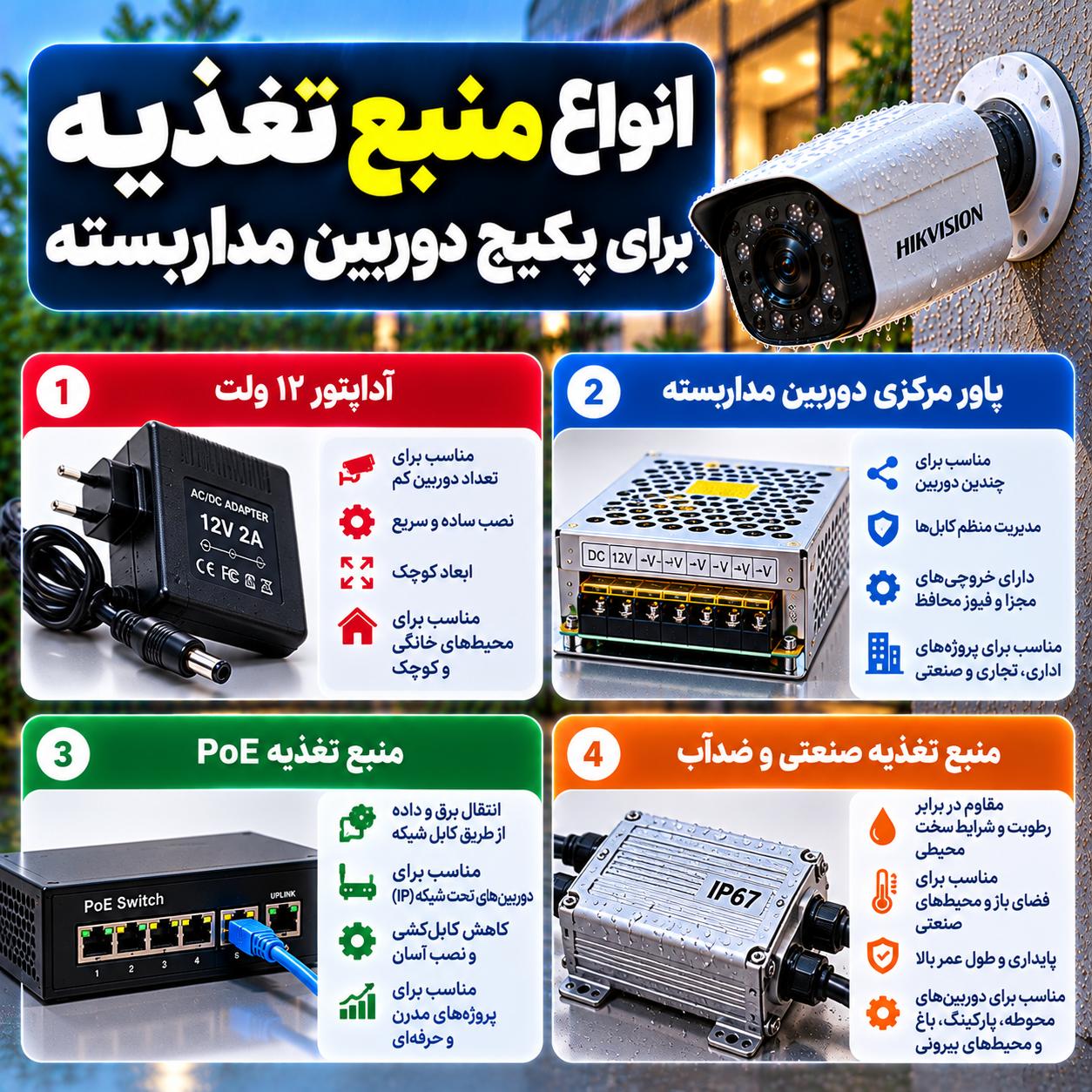 منبع تغذیه دوربین مداربسته را چگونه انتخاب کنیم؟