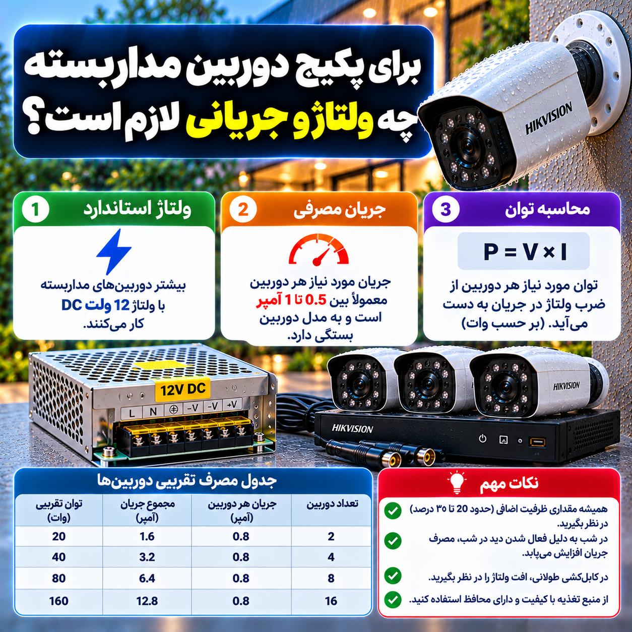منبع تغذیه دوربین مداربسته را چگونه انتخاب کنیم؟