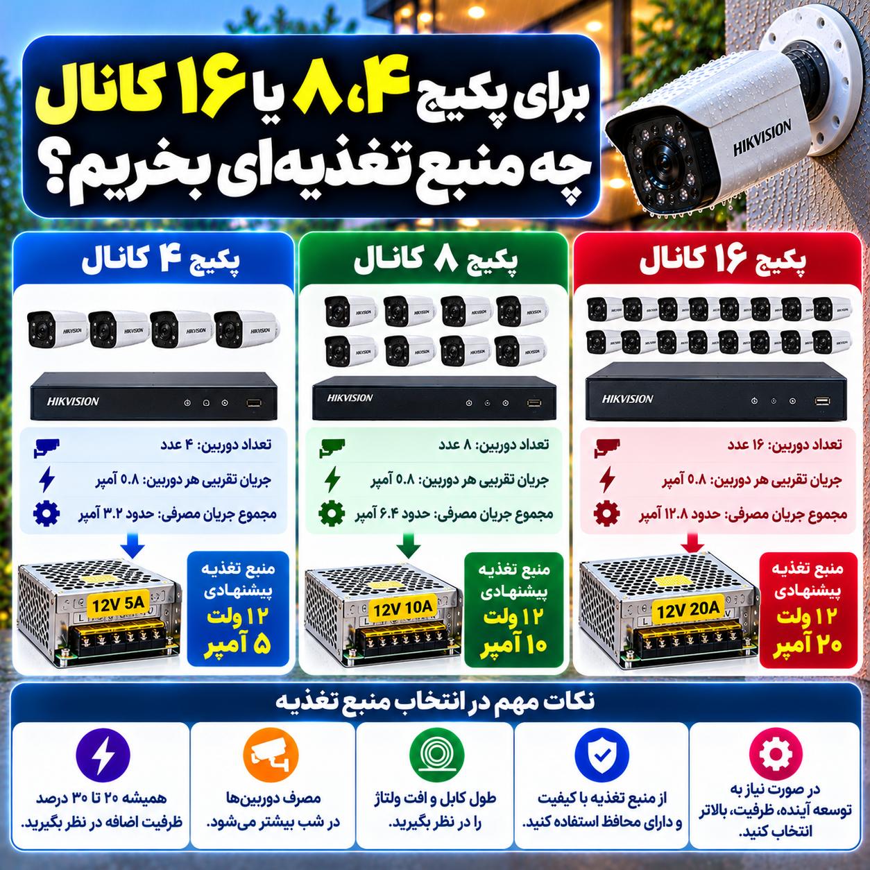 منبع تغذیه دوربین مداربسته را چگونه انتخاب کنیم؟