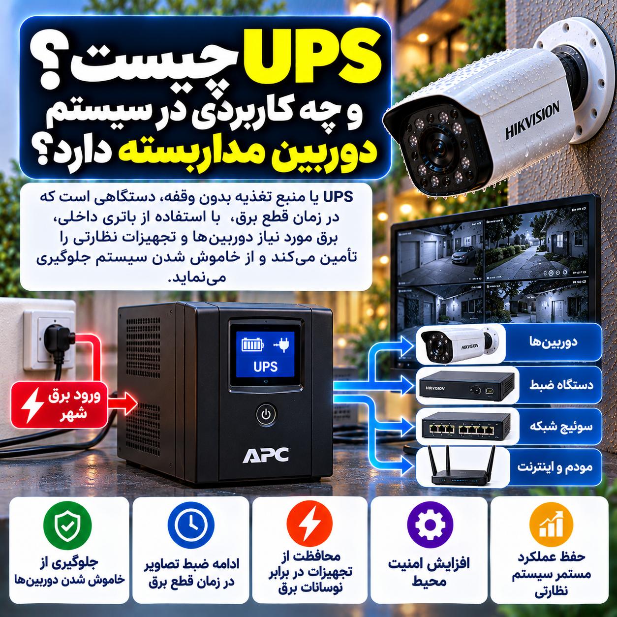 آیا برای پکیج دوربین مداربسته به UPS نیاز داریم؟