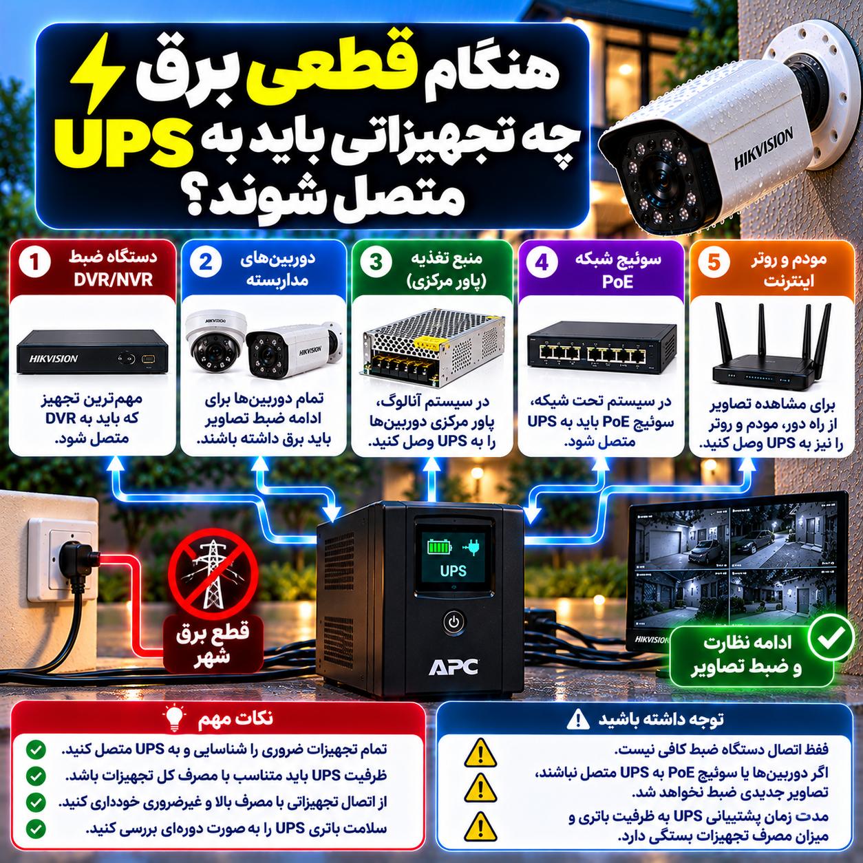 آیا برای پکیج دوربین مداربسته به UPS نیاز داریم؟