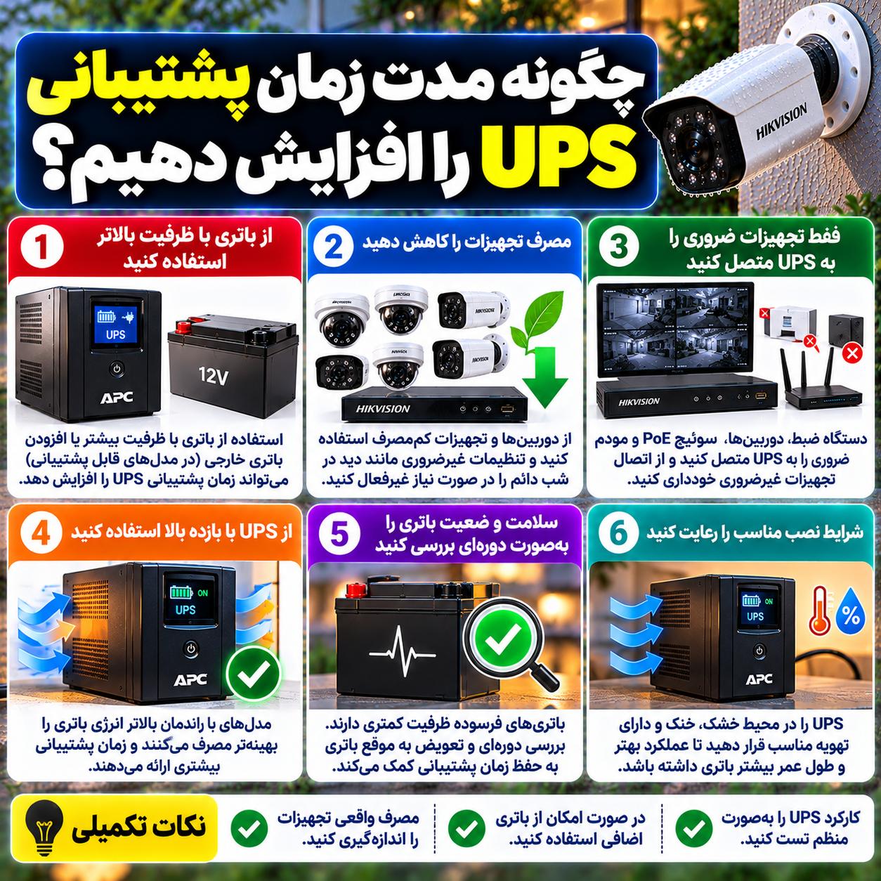آیا برای پکیج دوربین مداربسته به UPS نیاز داریم؟