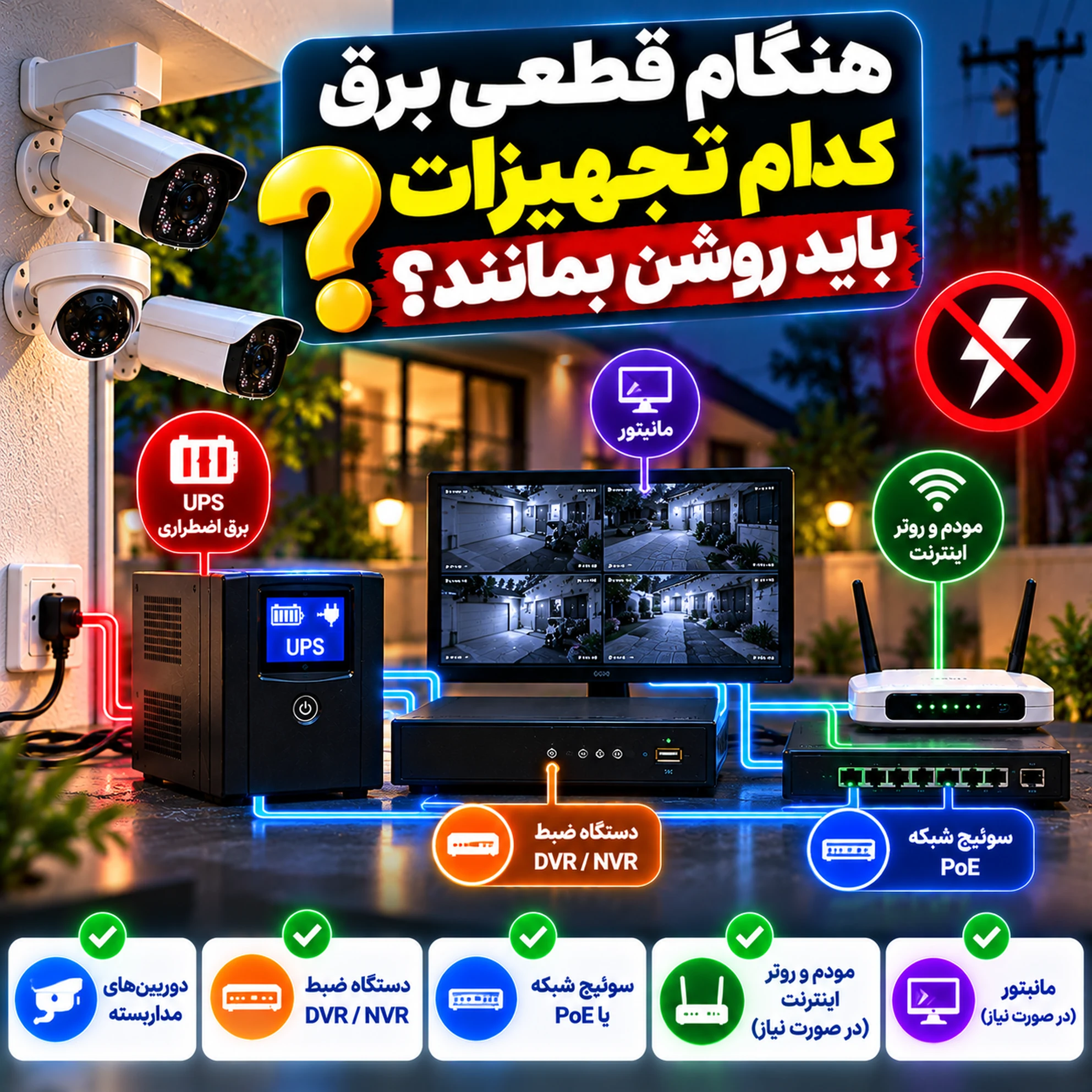 پکیج دوربین مداربسته در زمان قطع برق چگونه کار می‌کند؟