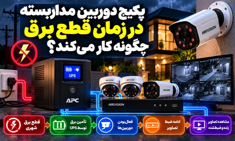 پکیج دوربین مداربسته در زمان قطع برق چگونه کار می‌کند؟